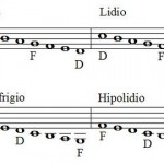 Los distintos modos griegos, la letra D indica la dominante y la F indica la fundamental.