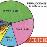 Diagrama de sectores.