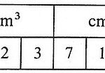 De número incomplejo a complejo en las unidades de volumen.