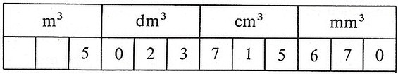 De número incomplejo a complejo en las unidades de volumen.