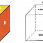 Un dado constituye un cuerpo geométrico denominado cubo.
